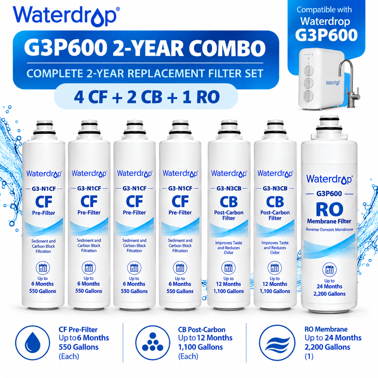 Waterdrop G3P600 2-Year Complete Replacement Filter Set